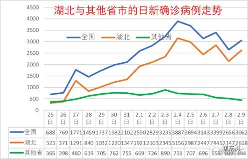 “全国疫情高峰期进度	” 中国疫情高峰时期数据？