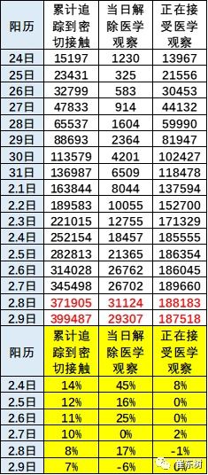 “全国疫情高峰期进度” 中国疫情高峰时期数据？