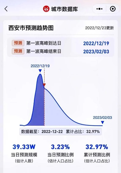 全国疫情高峰感染高峰进度-全国疫情高峰感染高峰进度查询 全国疫情高峰感染高峰进度-全国疫情高峰感染高峰进度查询
