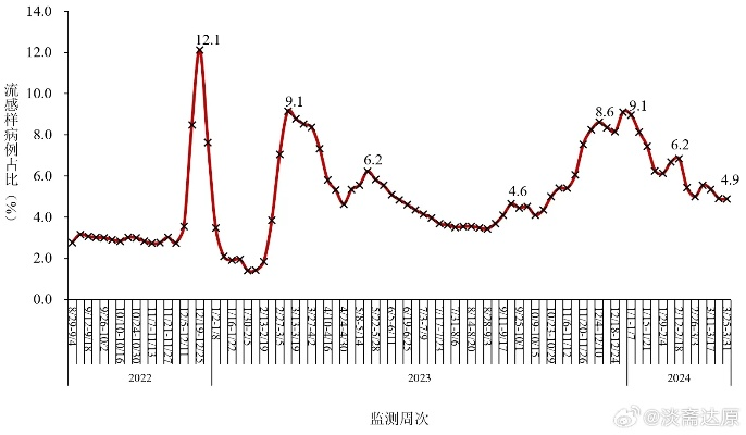 全国疫情高峰感染高峰进度-全国疫情高峰感染高峰进度查询 全国疫情高峰感染高峰进度-全国疫情高峰感染高峰进度查询