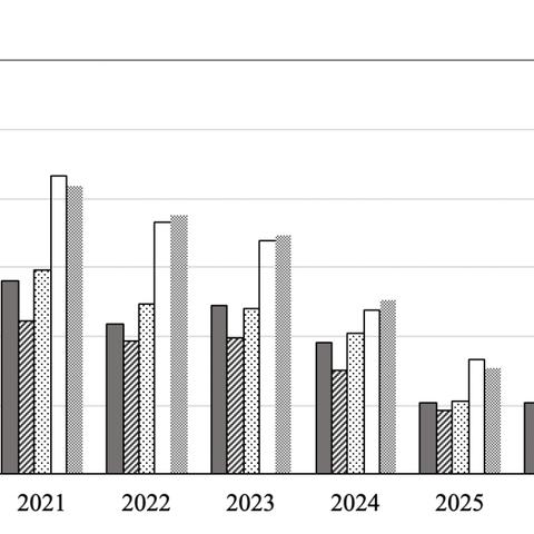 全国有15个高风险地区,全国有15个高风险地区名单 全国有15个高风险地区,全国有15个高风险地区名单