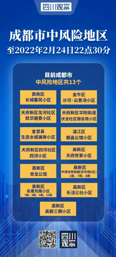 【成都多地调整为中高风险区/成都两地调整为中风险地区】 【成都多地调整为中高风险区/成都两地调整为中风险地区】