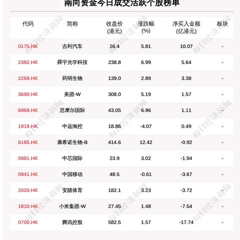 “全国疫情风险等级地区名单” 全国疫情风险等级地区名单最新？