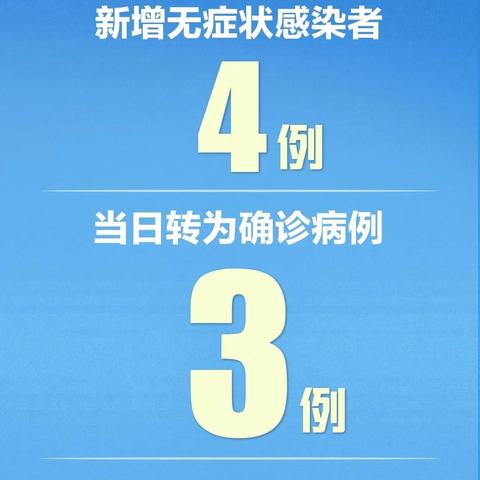 31省新增确诊22例其中本土12例-31省新增22例确诊 1例为本土病例 31省新增确诊22例其中本土12例-31省新增22例确诊 1例为本土病例