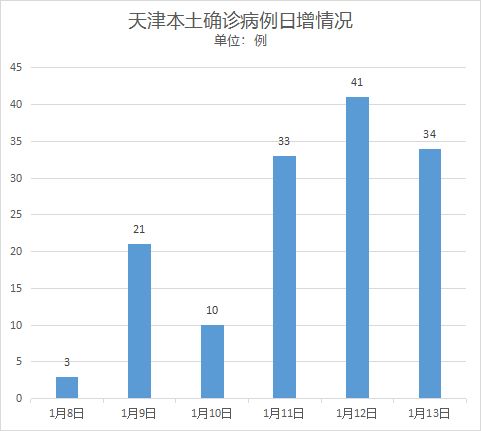 天津疫情最新数据,天津疫情最新动态实时