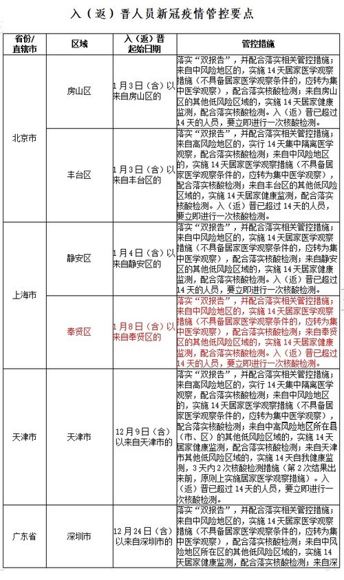 北京7地升中风险地区,北京再增5地中风险地区