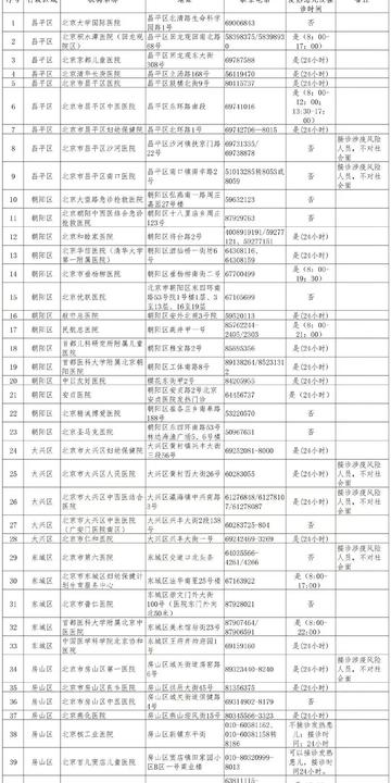 「北京隔离政策最新」〃北京隔离措施 「北京隔离政策最新」〃北京隔离措施