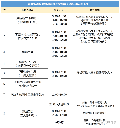 东莞今日疫情最新情况〃今曰东莞疫情
