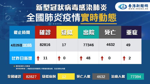 31省份新增11例.31省份新增11例本土1例 31省份新增11例.31省份新增11例本土1例
