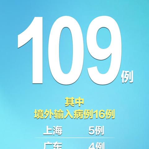 31个省份新增确诊病例17例〃31省份新增确诊病例15例t