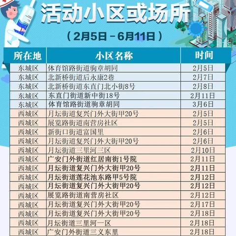 「昨天新增病例」〃昨天新增了几例 「昨天新增病例」〃昨天新增了几例