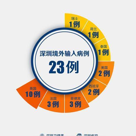 美国新冠肺炎确诊超422万例〃美国新冠肺炎确诊近780万例