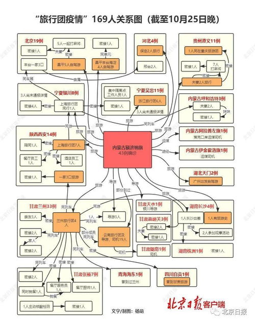 疫情波及8省市,疫情波及十个省 疫情波及8省市,疫情波及十个省