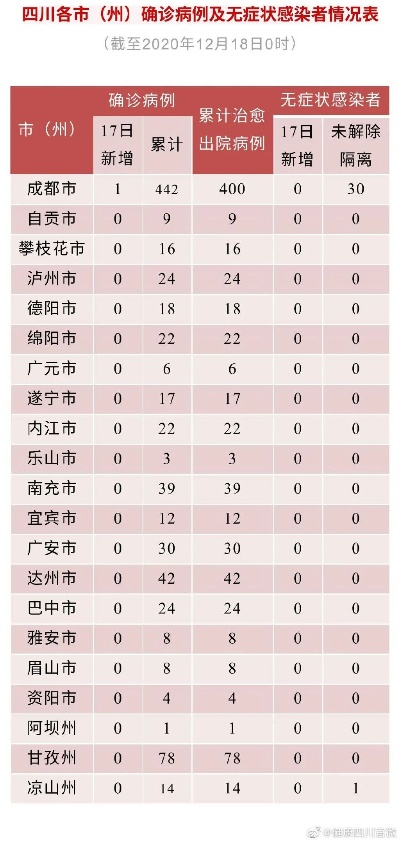 关于31省份新增确诊12例的信息 关于31省份新增确诊12例的信息