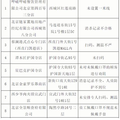 「31省新增22例确诊本土16例」〃31省新增22例确诊 1例为本土病例