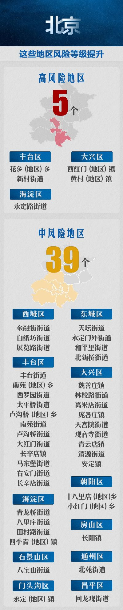 个例不影响北京风险等级.北京不是风险地区