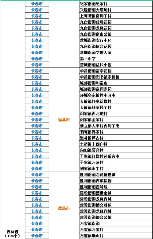 全国疫情高中低风险区一览表︰(2021全国疫情高中低风险区一览表) 全国疫情高中低风险区一览表︰(2021全国疫情高中低风险区一览表)