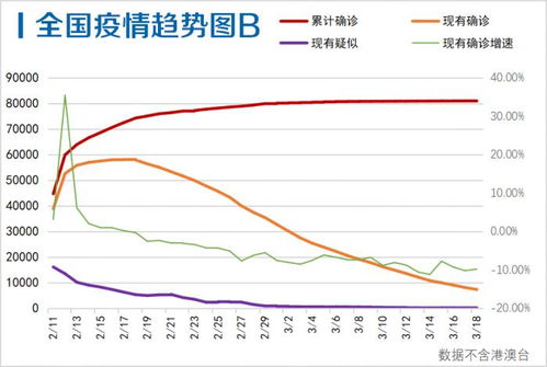 31省份再次0新增-31个省市新增54例 31省份再次0新增-31个省市新增54例