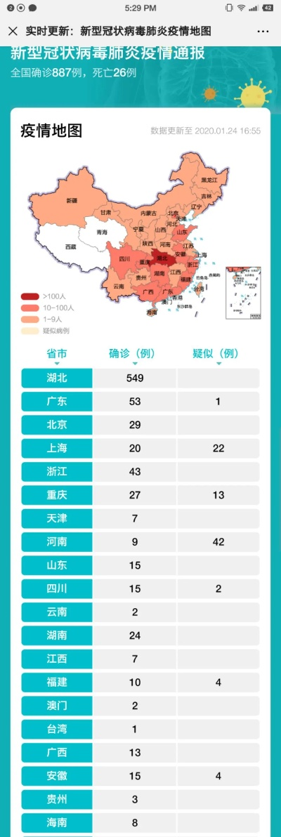 实时疫情地图,实时疫情地图国内