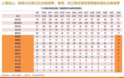上海解封时间最新通知-上海解封了? 上海解封时间最新通知-上海解封了?