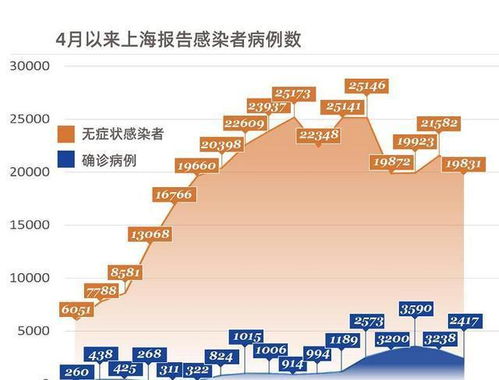上海解封时间最新通知-上海解封了? 上海解封时间最新通知-上海解封了?