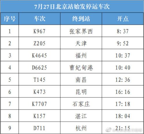 “北京南站风险等级” 北京南站高风险？