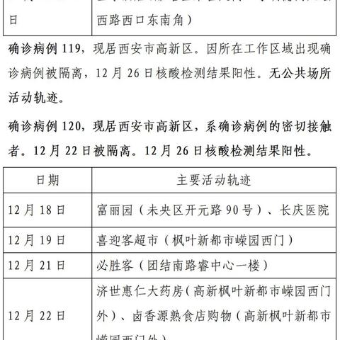 西安未来几天新增病例仍可能较多〃西安累计多少天无新增 西安未来几天新增病例仍可能较多〃西安累计多少天无新增