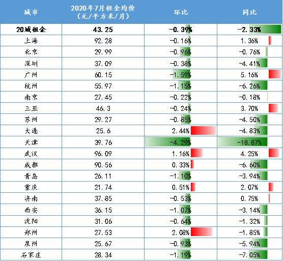 天津限号2020年时间表7月份〃天津限号最新通知7月