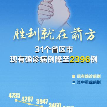 31省昨日无新增本土病例.31省份新增1例本土无症状 31省昨日无新增本土病例.31省份新增1例本土无症状