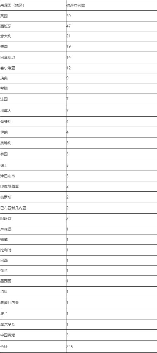 “北京新增1例境外输入确诊病例	” 北京新增1例境外输入1例无症状？