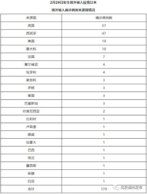 “北京新增1例境外输入确诊病例” 北京新增1例境外输入1例无症状？