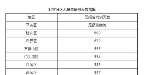 北京昨日无新增确诊病例〃北京昨日无新增确诊病例多少 北京昨日无新增确诊病例〃北京昨日无新增确诊病例多少