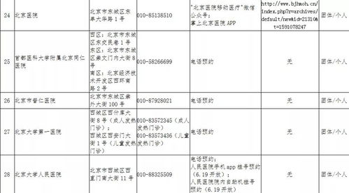 【北京中风险地区达39个/北京中风险地区增至5个】 【北京中风险地区达39个/北京中风险地区增至5个】
