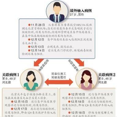 全国5省出现北京确诊关联病例-31省份新增19例确诊北京 全国5省出现北京确诊关联病例-31省份新增19例确诊北京