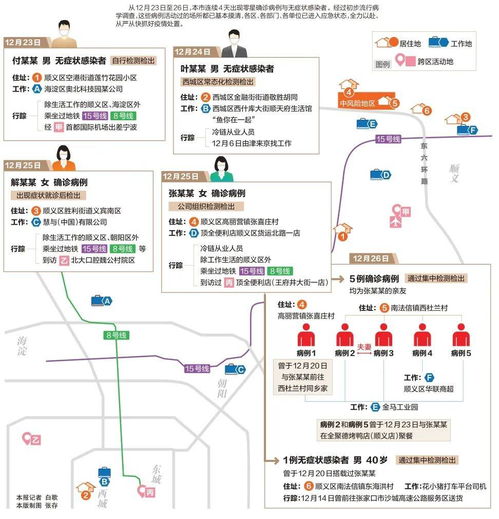 郑州疫情传播路径-郑州疫情传染源 郑州疫情传播路径-郑州疫情传染源