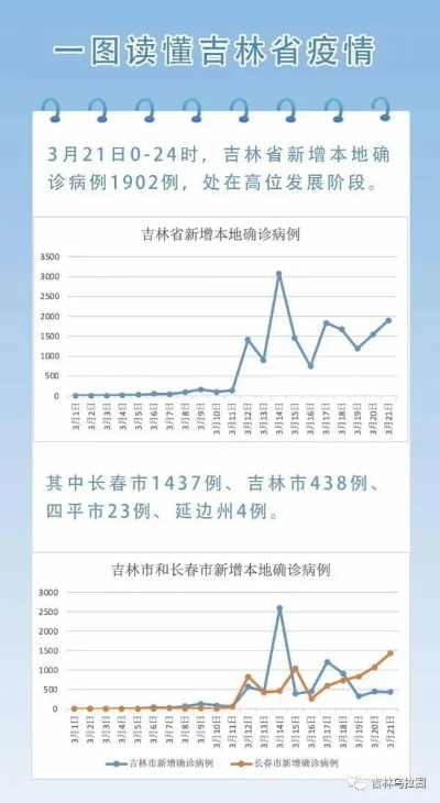 吉林市封城了吗︰(吉林市封城了吗?)