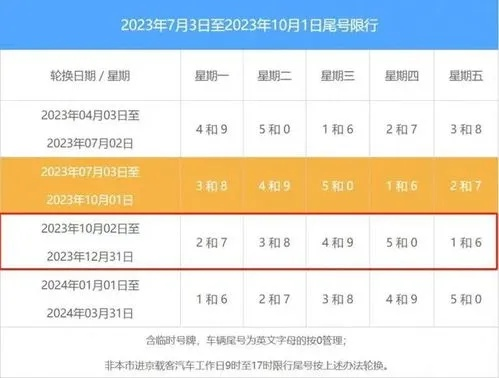 北京限号2023年11月最新限号时间表︰(北京限号2023年11月最新限号时间表图片) 北京限号2023年11月最新限号时间表︰(北京限号2023年11月最新限号时间表图片)