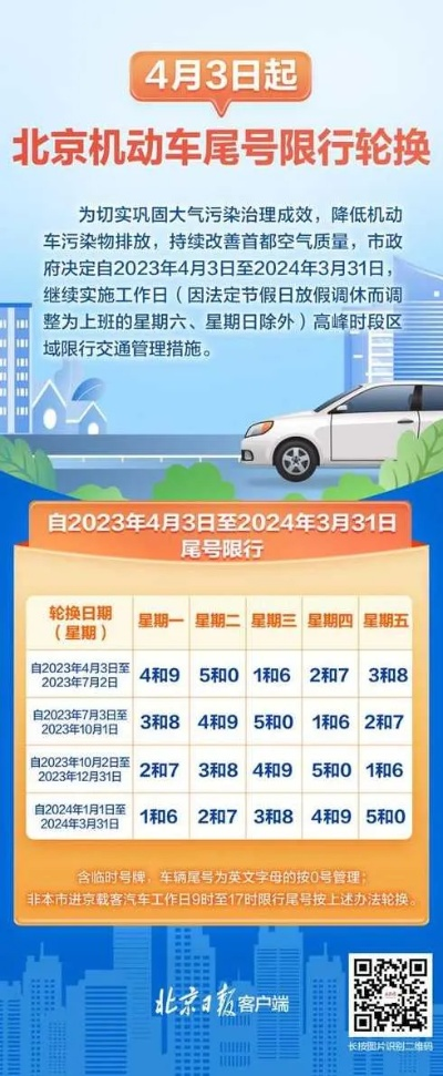 北京限号2023年11月最新限号时间表︰(北京限号2023年11月最新限号时间表图片) 北京限号2023年11月最新限号时间表︰(北京限号2023年11月最新限号时间表图片)