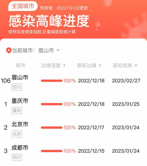 感染高峰进度查询〃感染地区查询 感染高峰进度查询〃感染地区查询