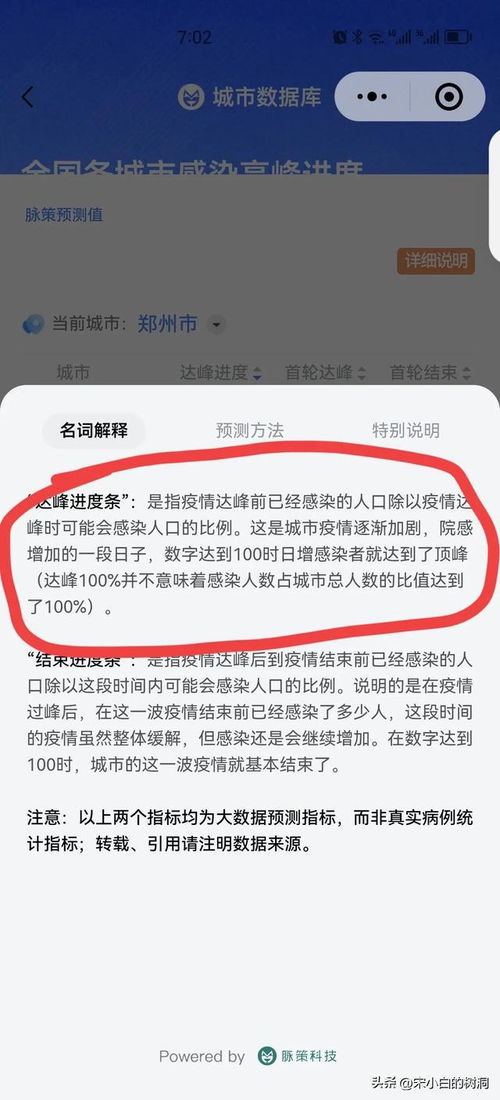 感染高峰进度查询〃感染地区查询 感染高峰进度查询〃感染地区查询