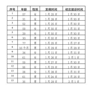 “北京现在多少例肺炎	” 北京现在多少例新冠病毒？