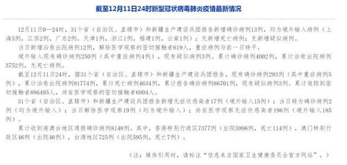 「31省区市新增确诊14例」〃31省区市新增确诊144例 「31省区市新增确诊14例」〃31省区市新增确诊144例