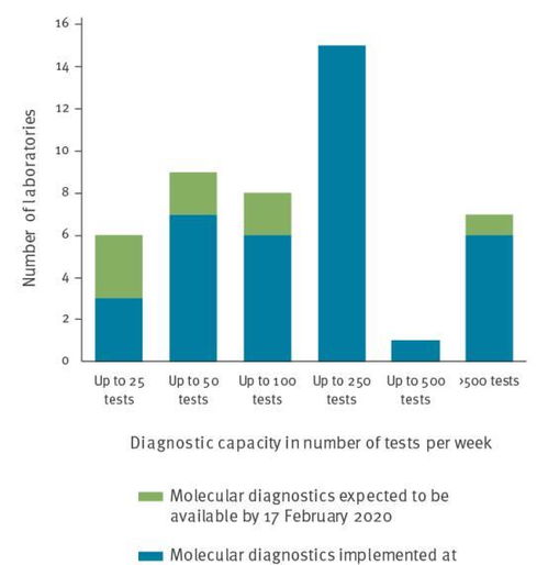 最新疫情国外数据-最新疫情国外数据统计 最新疫情国外数据-最新疫情国外数据统计