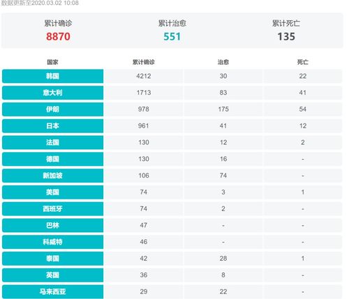 最新疫情国外数据-最新疫情国外数据统计 最新疫情国外数据-最新疫情国外数据统计