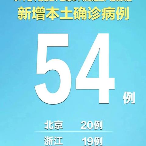 【北京四区已现确诊/北京现有4例】 【北京四区已现确诊/北京现有4例】
