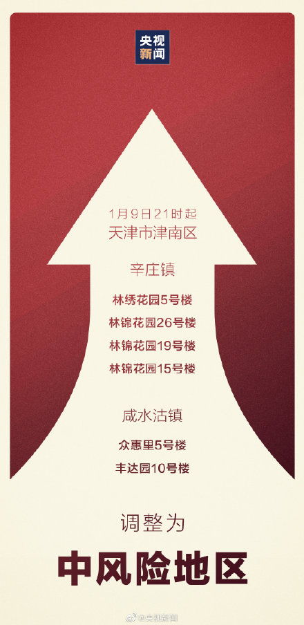【天津1地升为高风险/天津高风险中风险地区】