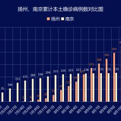 【以后还会有散发病例/病情还会爆发吗】 【以后还会有散发病例/病情还会爆发吗】