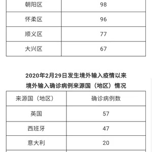 「北京境外输入病例」〃北京境外输入病例行动轨迹