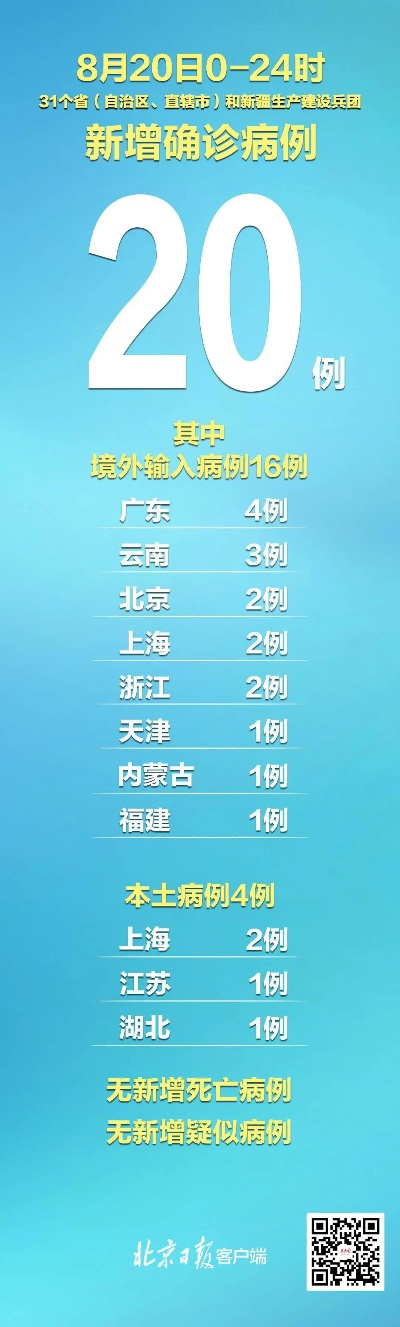 【昨日新增本土4例/昨日新增本土3例】