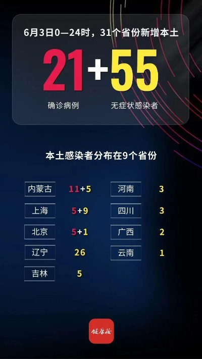 【昨日新增本土4例/昨日新增本土3例】